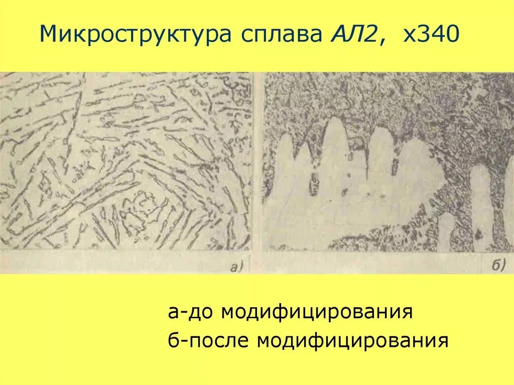 Микроструктура сплава. Микроструктура силумина ал2 до модифицирования и после. микроструктура ал2. микроструктура силумина ал2. ал2 сплав.