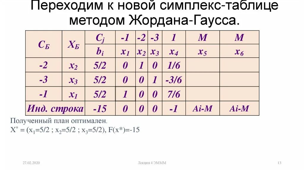 Решение методом жордана. Табличный метод жордана гаусса. метод жордана-гаусса симплекс таблицы. метод жордана гаусса таблица. метод жордана гаусса формула.