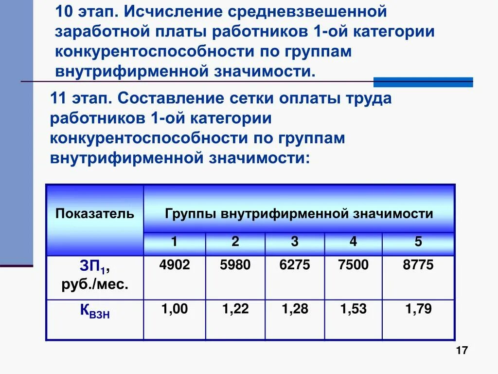 Заработная плата по категориям работников. Средневзвешенная заработная плата. Группы по оплате труда. Средневзвешенная заработная плата формула. Значение оплаты труда.