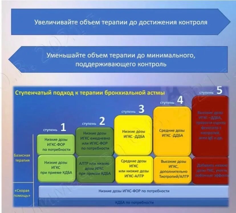 Ддах
