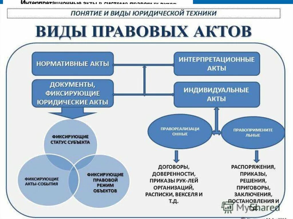 Понятие законодательный акт. Какие бывают правовые акты. Виды юридических документов таблица. Виды юридических актов. Правовой акт пример.