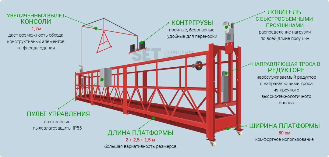 Фасадный подъемник ZLP-800. Ширина люльки ZLP 630. Люлька фасадная ZLP-630 чертежи. Люлька строительная фасадная ZLP 630 характеристики.