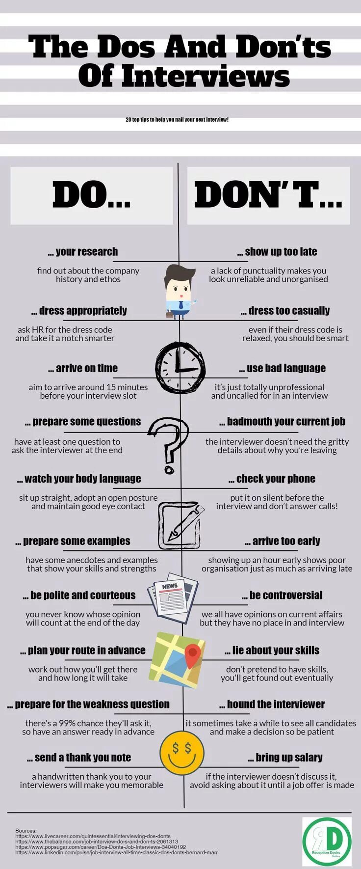 Does and donts. Dos and donts Interview. Dos and don'TS of a job Interview. Do and don'TS of job Interview. Job Interview Tips.