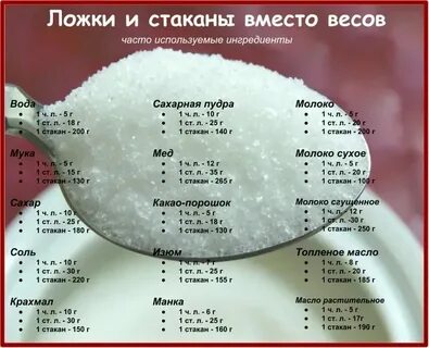 25 грамм крахмала это сколько столовых