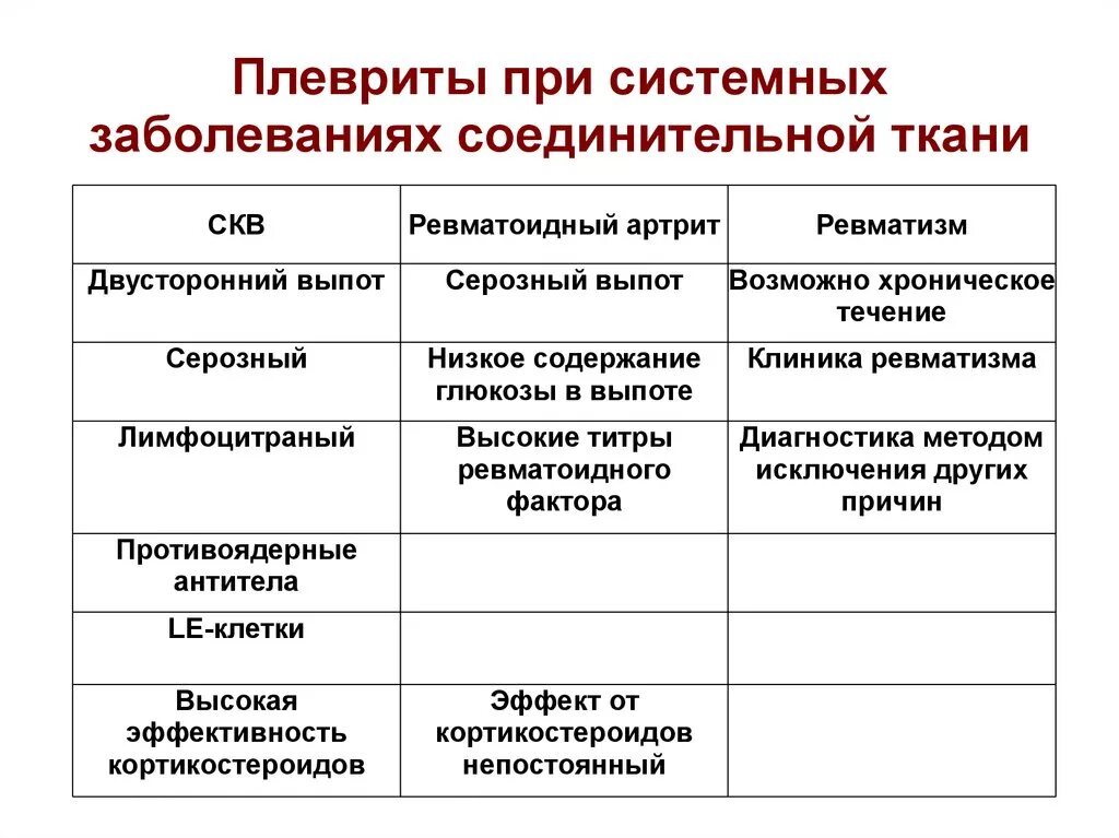 Смешанные заболевания соединительной. Диффузные заболевания соединительной ткани таблица. Общие признаки системные заболевания соединительной ткани. Патогенез системных заболеваний соединительной ткани. Системные воспалительные заболевания соединительной ткани.