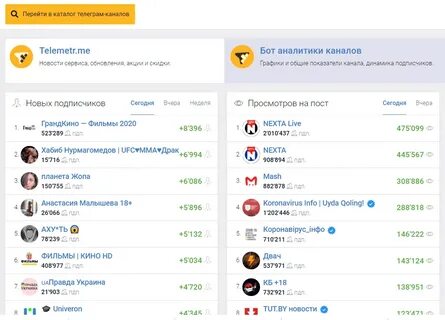 Телеграмм каналы про любовь