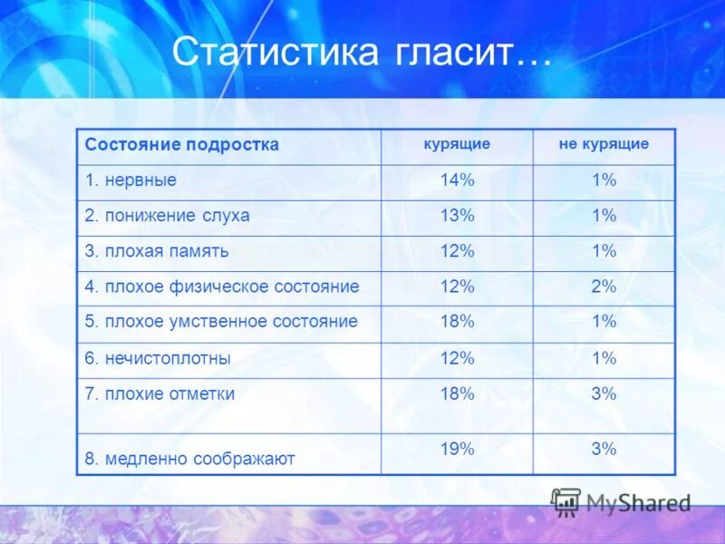 Плохое физическое состояние