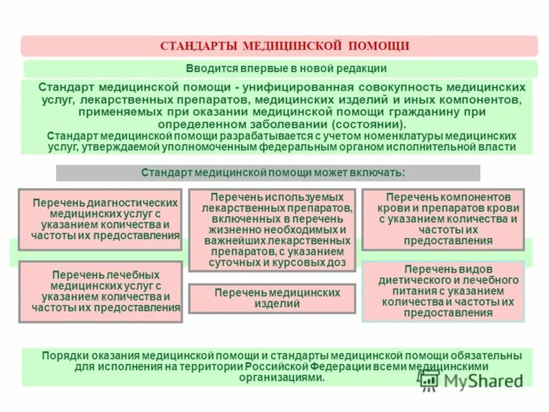 Перечень видов форм и условий. Вмп перечень заболеваний. Тарифное соглашение медицина. Порядок оказания помощи. Оказание специализированной медицинской помощи.