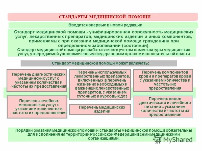 Направление в организацию здравоохранения. Порядок организации медицинской помощи. Структура стандарта медицинской помощи. Порядок оказания медпомощи. Вид медицинской помощи это перечень.