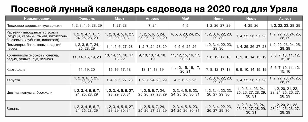 Лунный календарь южный урал 2024. Календарь садовода и огородника на май 2021 года. Лунный календарь. Лунный посевной календарь. Лунный календарь на май 2020 года садовода и огородника.