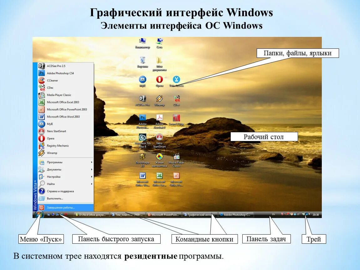 Графический Интерфейс Windows. Перечислите элементы рабочего стола. Элементы интерфейса Windows. Основные элементы интерфейса. Element windows