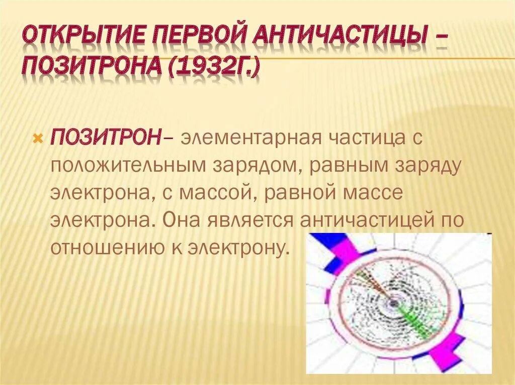 Что такое позитрон. Элементарные частицы позитрон. открытие позитрона античастицы. позитрон античастица электрона. позитрон это в физике.