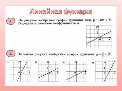 Линейная функция и ее график определение