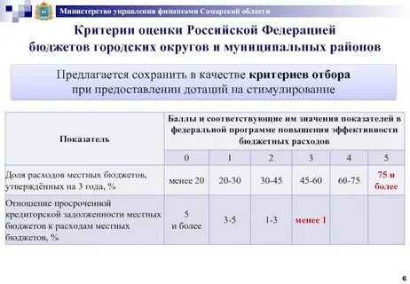 Мониторинг качества финансового менеджмента