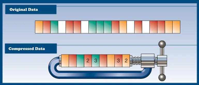 Compress data. Data Compression. Сжатие данных картинки. Сжатие информации картинки для презентации. Compressed data.