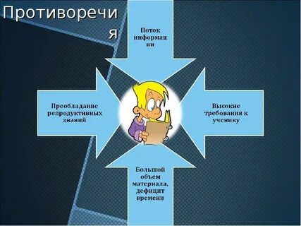 Информационные противоречия