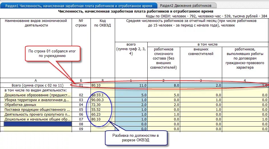 3 информ изменения. П4 статистика форма новая. Форма п-4. Статистическая форма п-1. Форма отчета п-4.