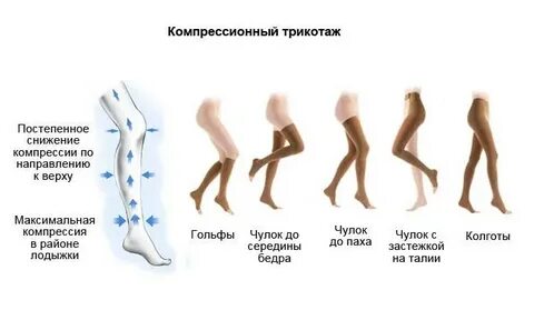 Чулки во время родов зачем