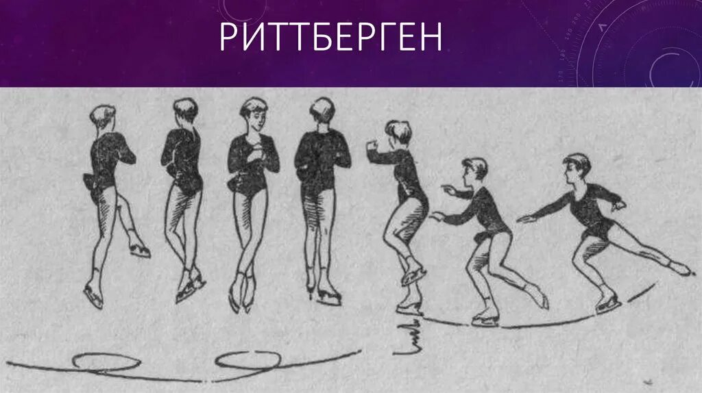 Как прыгать тулуп. Тулуп риттбергер лутц и аксель. аксель сальхов тулуп риттбергер. прыжок риттбергер в фигурном катании. элемент фигурного катания риттбергер.