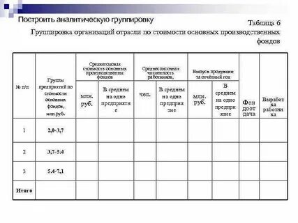Заполните аналитическую таблицу
