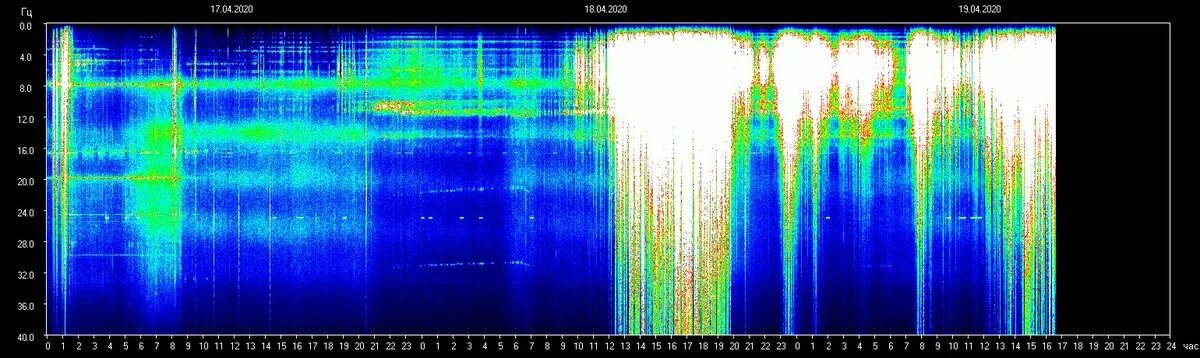 Частота шумана университет. Земля вибрации резонанс Шумана. Частота Шумана земли. Вибрации земли резонанс Шумера. Гармоники частоты Шумана.