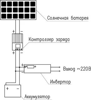 Работа солнечной батареи