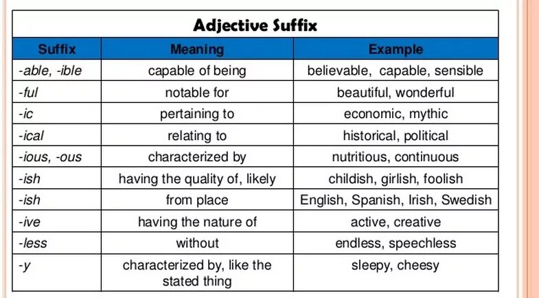 Adjectives суффиксы. Noun суффиксы. Forming adjectives. Adjective suffixes таблица. Noun adjective suffixes