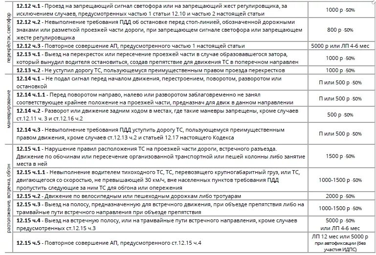 Штраф без процентов