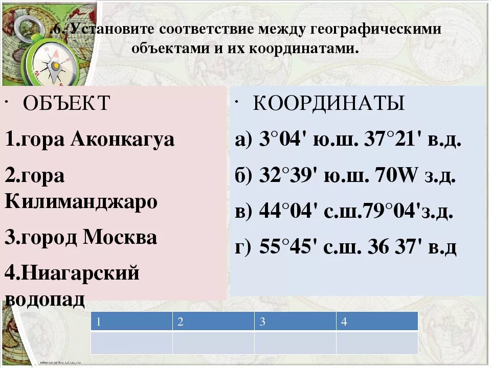 Координаты 5 гор. Географические координаты Аконкагуа. Координаты горы Аконкагуа. Географические координаты горы Аконкагуа. Географические координаты горы Аконкагуа широта и долгота.