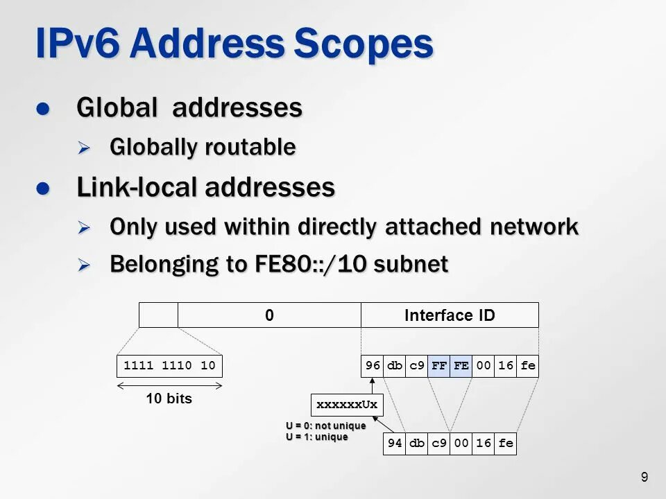 Ipv6 networking. Ipv6 размер. Ipv6 адресация. Структура ipv6. Ipv6 Формат адреса.