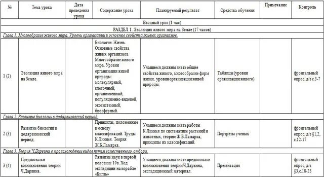 Рабочие программа биология 11 класс. Календарно-тематическое планирование 9 класса по биологии. Тематический план по биологии 9 класс Пономарева. Рабочая программа биология 8 класс Сонин 2 часа. КТП по биологии 10 класс.