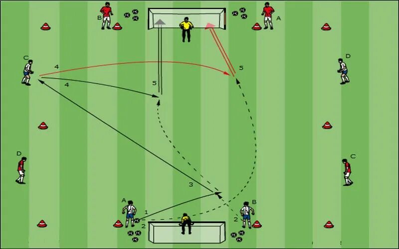 На каком расстоянии стенка в футболе. Игровые упражнения в футболе. Игра в стенку в футболе. Упражнение стенка в футболе. Игровые упражнения игра в стенку футбол.