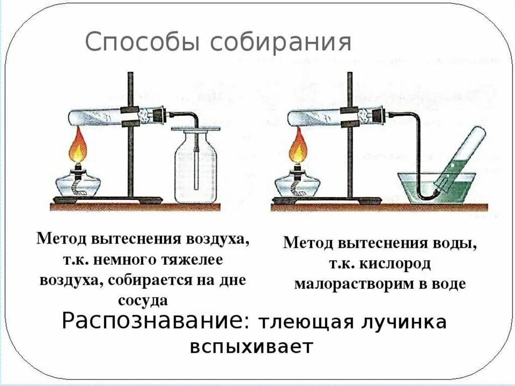 Получение кислорода методом вытеснения воды рисунок. Метод вытеснения воды. Схема прибора для получения водорода. Способ получения кислорода методом вытеснения воды. Почему собирают кислород