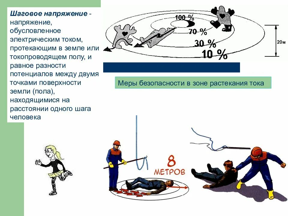 Как выходить из зоны шагового напряжения. Шаговое напряжение. Чтотакле шаговое напряжение. Шаговое напряжение охрана труда. Различие падения и обусловлено