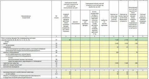 1 дод статистика 2023 год шаблон