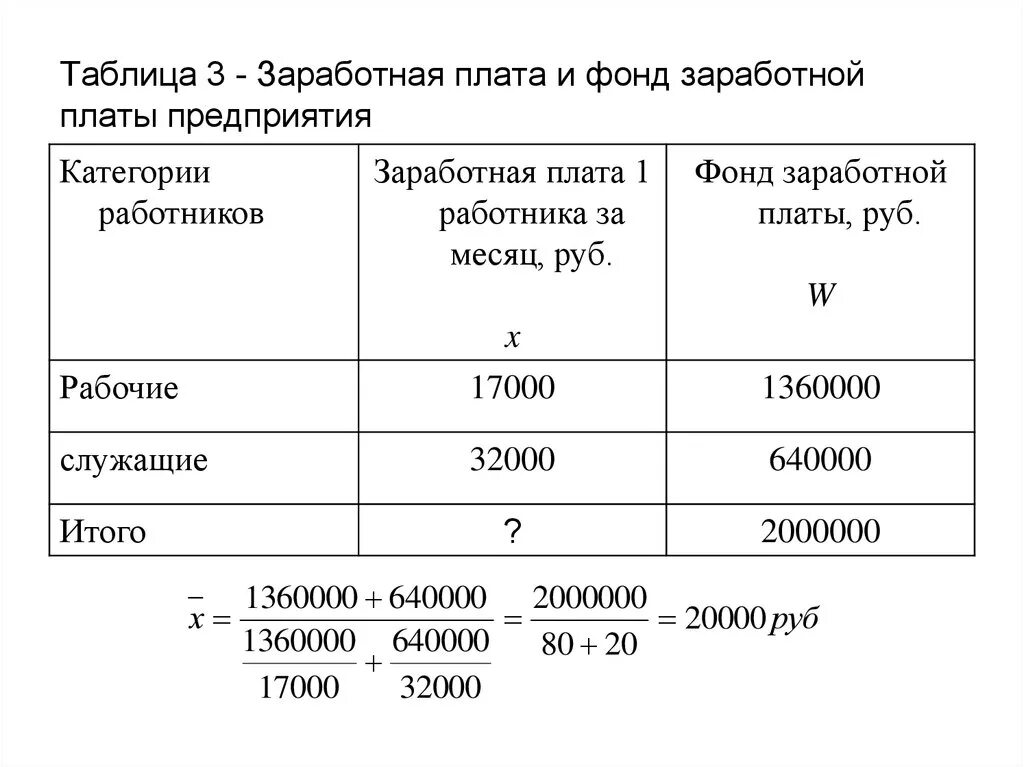 Расчёт заработной платы работников предприятия даблица. Фонд оплаты труда таблица. Таблица фонд заработной платы организации. Таблица по фонду оплаты труда на предприятии. Размер з п