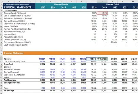 Financial statement