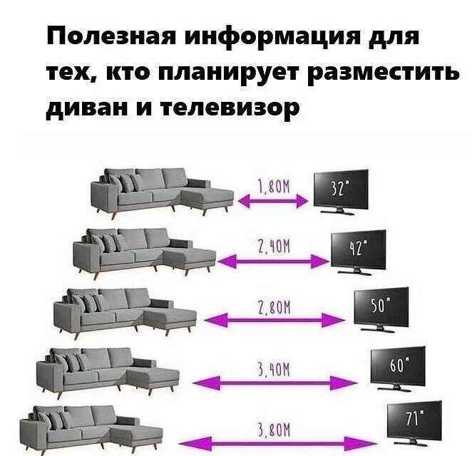 43 дюйма телевизор расстояние. Таблица оптимального расстояния до телевизора. Расстояние до экрана телевизора в зависимости от диагонали. Расчет диагонали телевизора от расстояния.