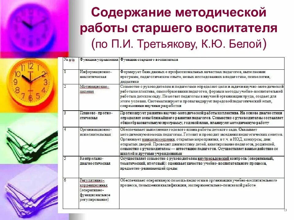 Содержание методической деятельности старшего воспитателя ДОУ.. Содержание методической деятельности воспитателя в ДОУ. Методическая работа воспитателя в ДОУ. Функции методической работы.