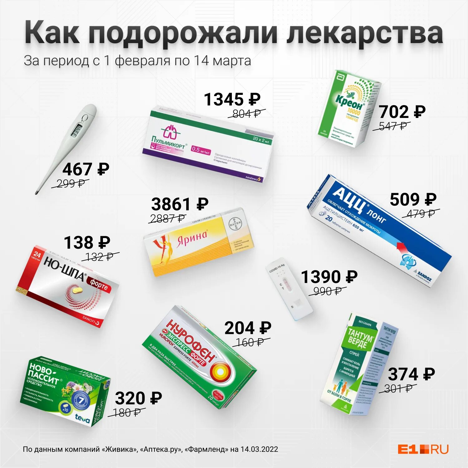 аптека живика серов. аптека живика новосибирск. живика ирбит советская. аптечная сеть живика. аптека живика набережные челны.