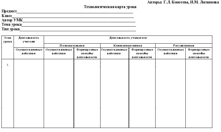 Технологическая карта класса. Технологическая карта урока английского языка по ФГОС шаблон. Бланк технологической карты урока. Технологическая карта урока форма.