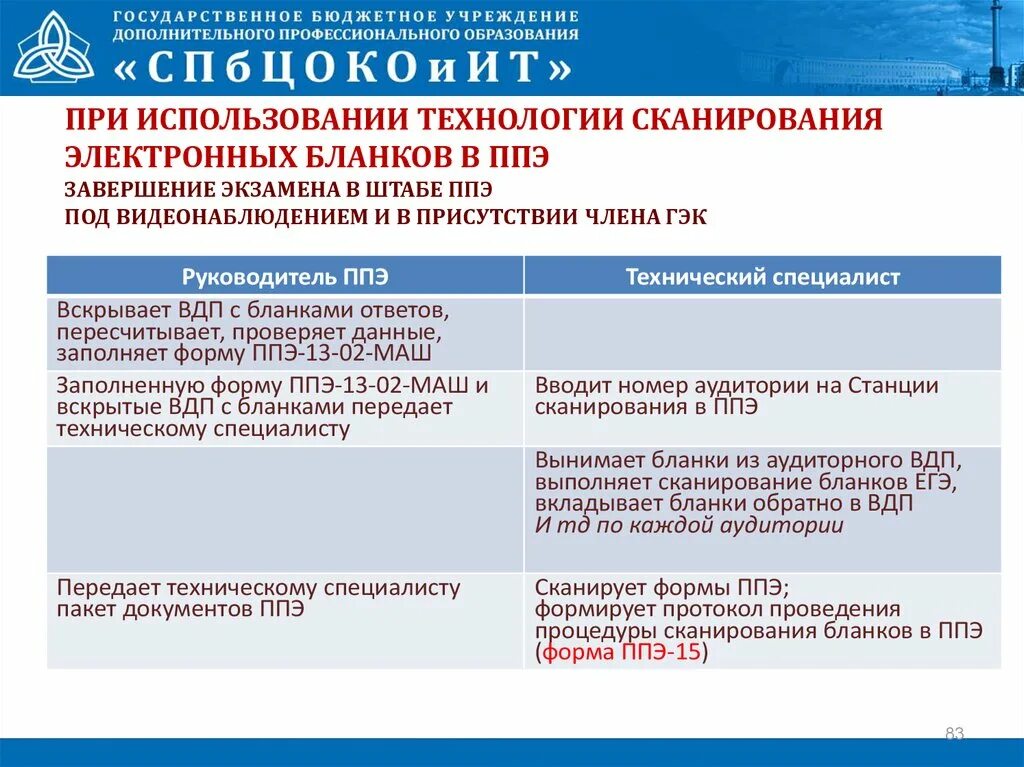 Каким образом ппэ обеспечивается дбо. Упаковка эм в аудитории ППЭ. Завершение экзамена в штабе ППЭ. Печать экзаменационных материалов организатором в аудитории. Упаковка в штабе ППЭ.