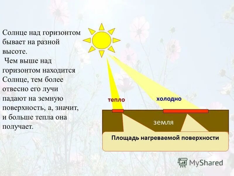 Почему солнце холодное. Почему солнце холодное. Почему зимой холодно а летом жарко. Почему солнце холодное. Почему солнце холодное.