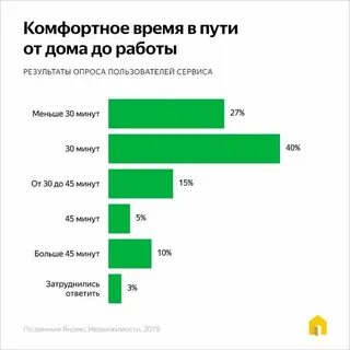 Сколько тратят москвичи