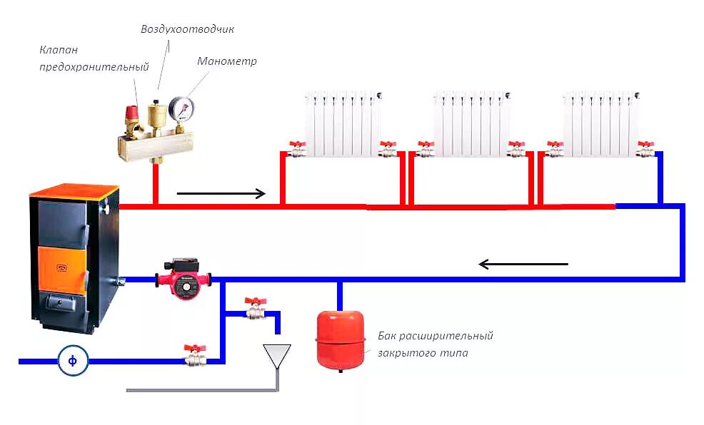Как заполнить отопление водой. Схема подключения котла напольного закрытого типа. Схема отопления на газовом котле закрытого типа. Система отопления ленинградка закрытого типа с насосом. Схема закрытой системы отопления с насосом.