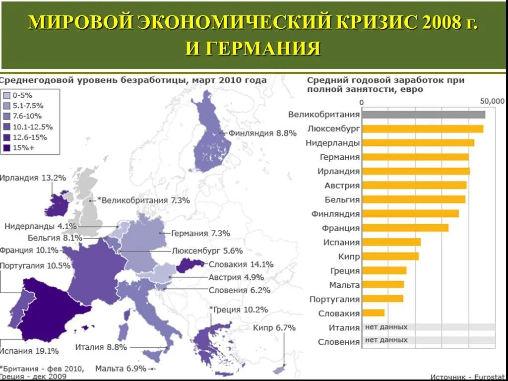 Кризис 2008 в мире. Мировой финансово-экономический кризис 2008-2010 гг.. Мировой финансовый кризис 2008–2009 гг.. Экономический кризис 2008 года в Германии. Мировой кризис 2008 Германия.