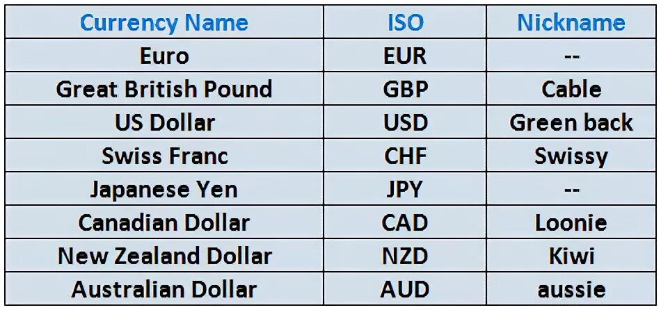 Currency name