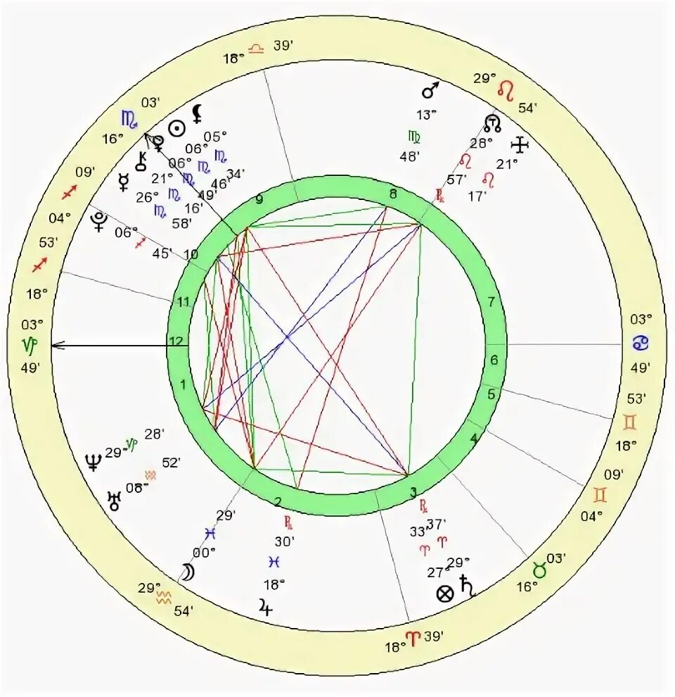 Натальная карта замужество рассчитать. Расшифровка прогрессии в астрологии. Астрологическая расшифровка магия затмениях.