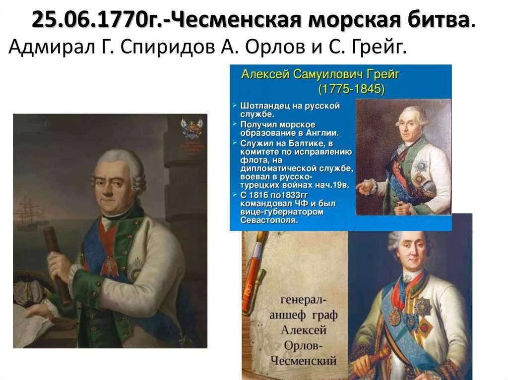 Орлов спиридов сражения. Чесменская битва Адмирал Спиридов. Чесменское сражение Орлов и Спиридов.