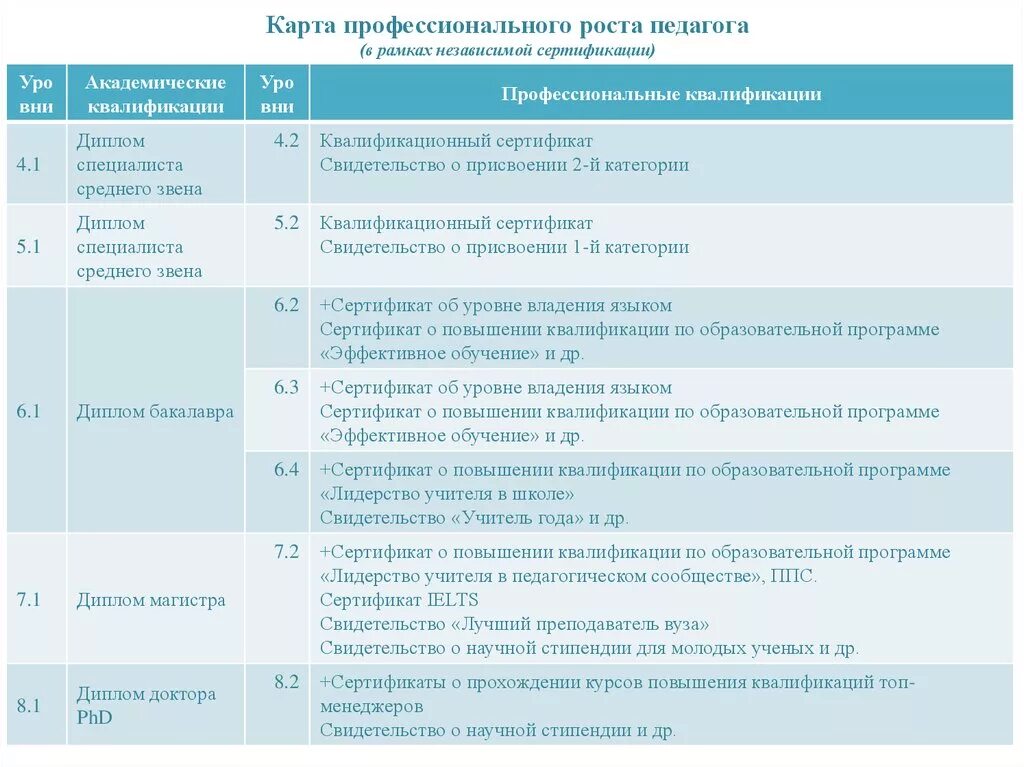 Профессиональная карта педагога. Карта профессионального роста. Дорожная карта профессионального роста педагога. Карта профессионального роста педагога образец. Образовательная карта педагога